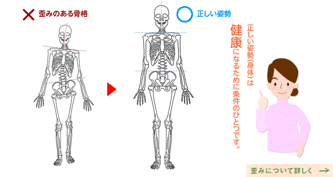 歪みについて詳しく