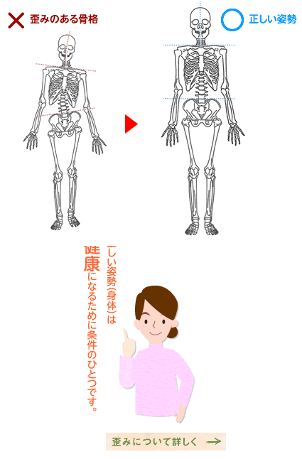 歪みについて詳しく