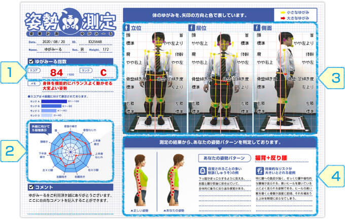 ゆがみーる姿勢測定レポート